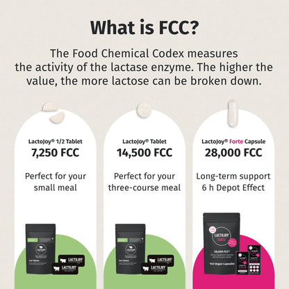 LactoJoy Forte - What is FCC?